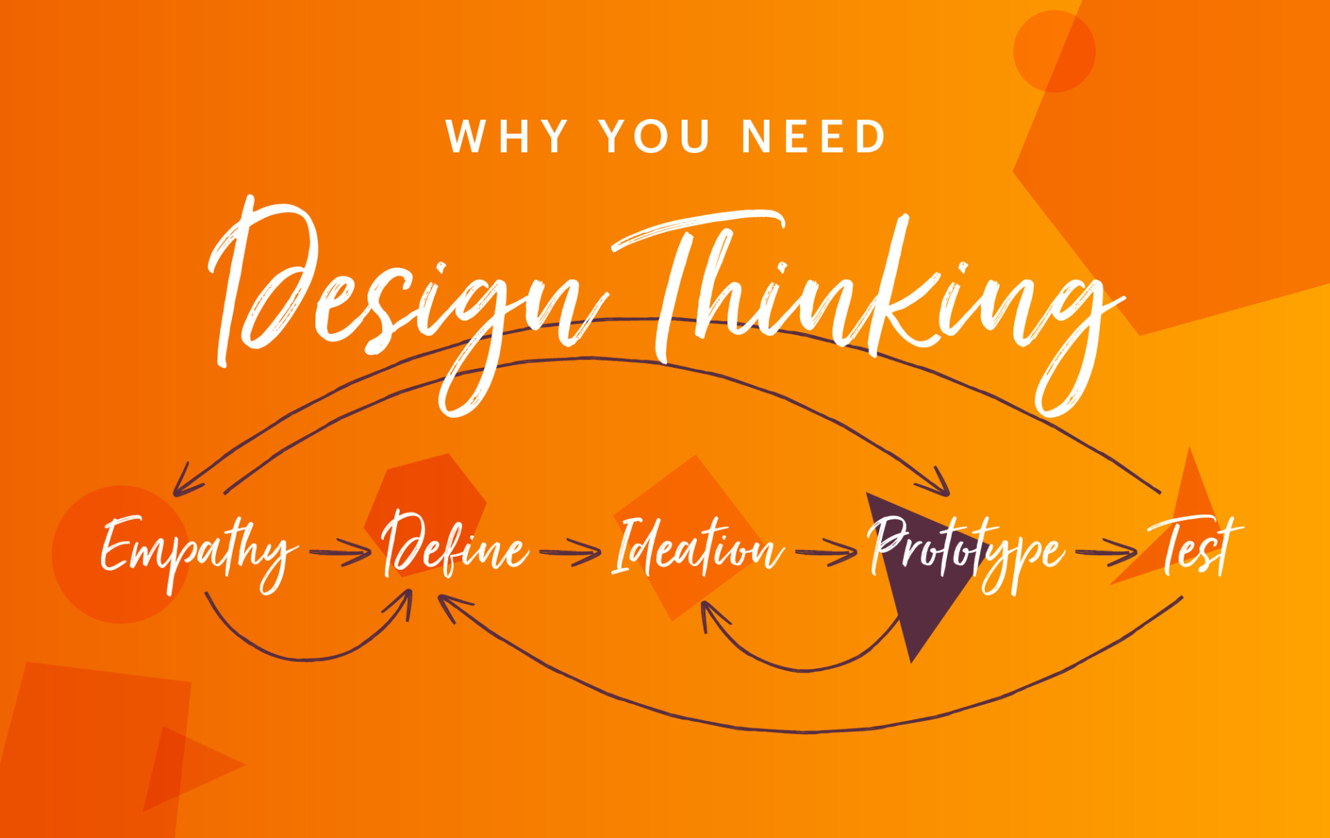 Onyx Health insights: Why you need design thinking | Onyx Health