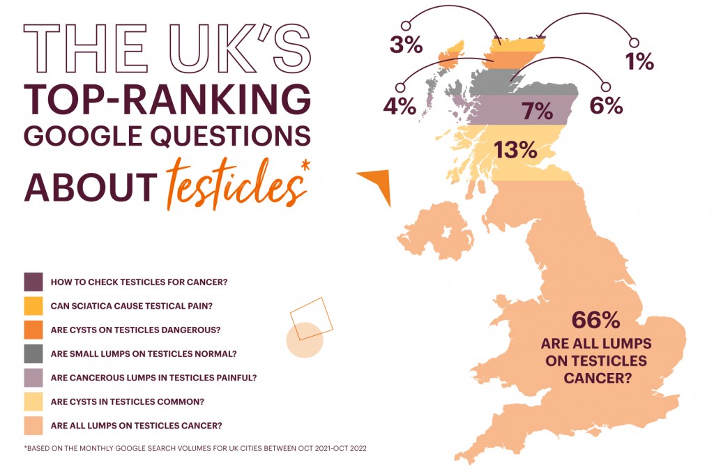The UK's top-ranking Google questions around testicular cancer represented by a map of Britain.
